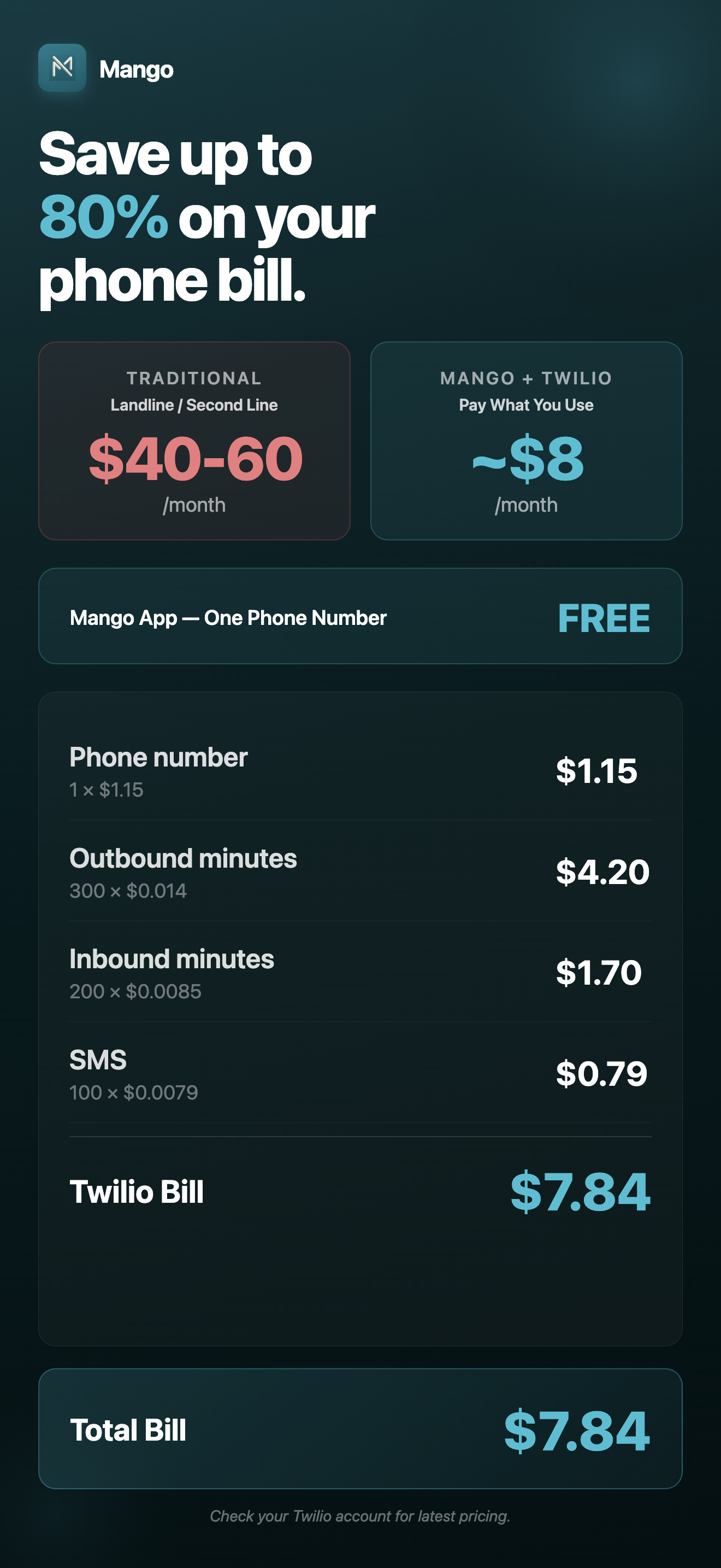 Mango vs Traditional Phone Lines: Save Up to 80% on Business Calls